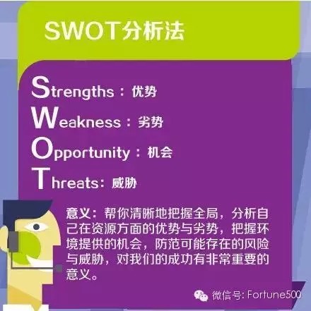 500强公司培养员工必须熟练掌握的七个管理工具！